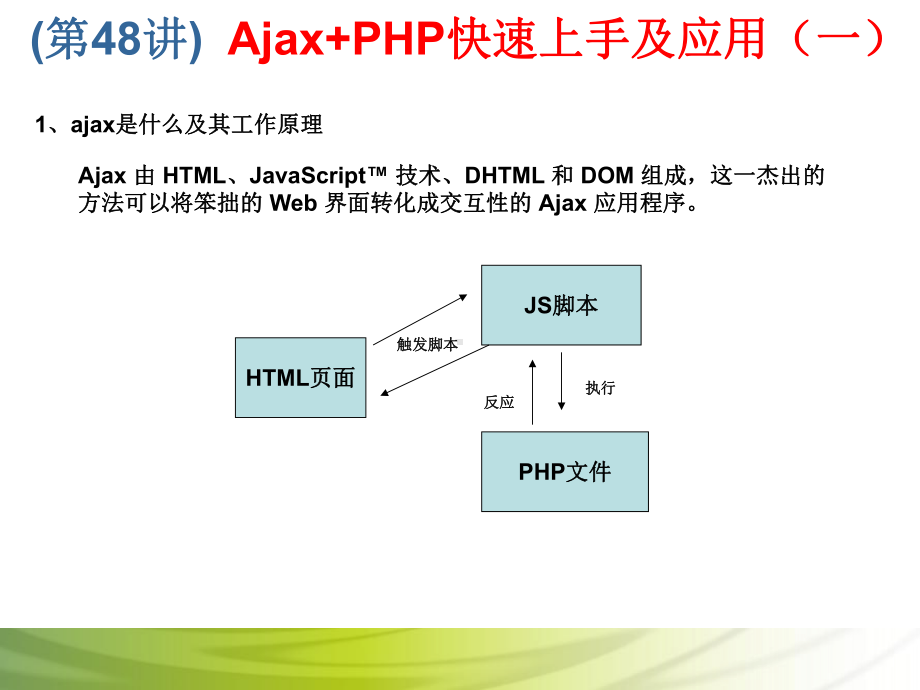 第48讲 Ajax+PHP快速上手及应用（一）.ppt_第2页