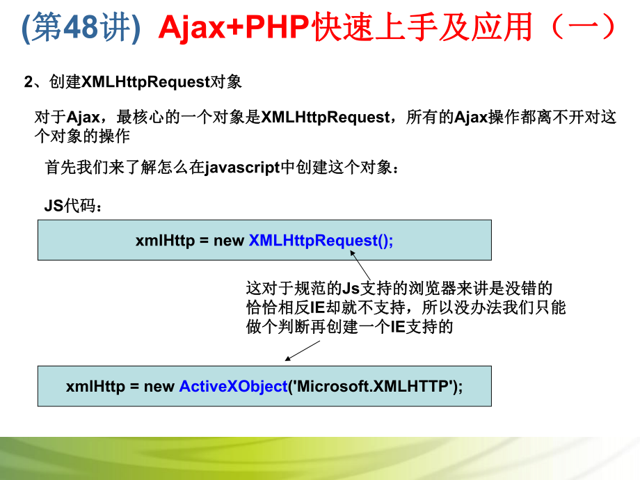 第48讲 Ajax+PHP快速上手及应用（一）.ppt_第3页