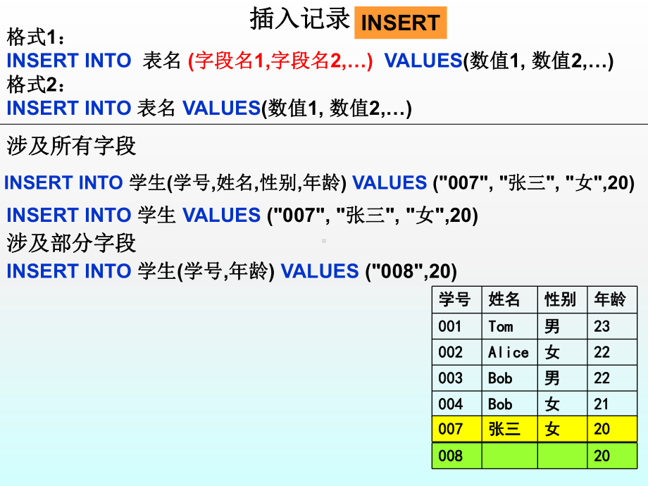 vfp(第3版)课件：4 sql修改定义.ppt_第2页