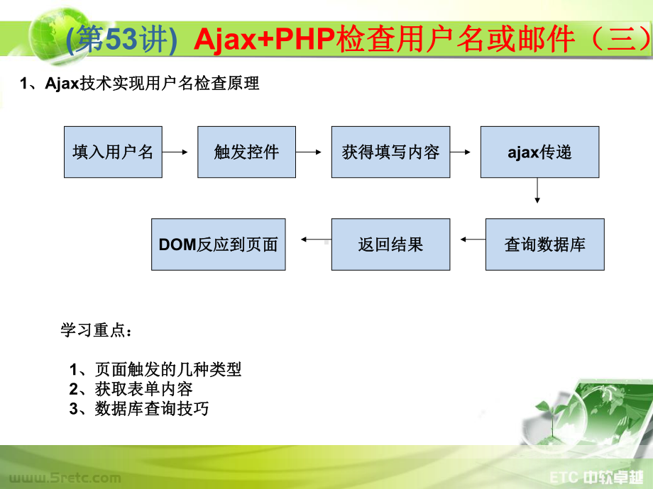 PHP课件：第53讲 Ajax+PHP检查用户名或邮件（三）.ppt_第2页