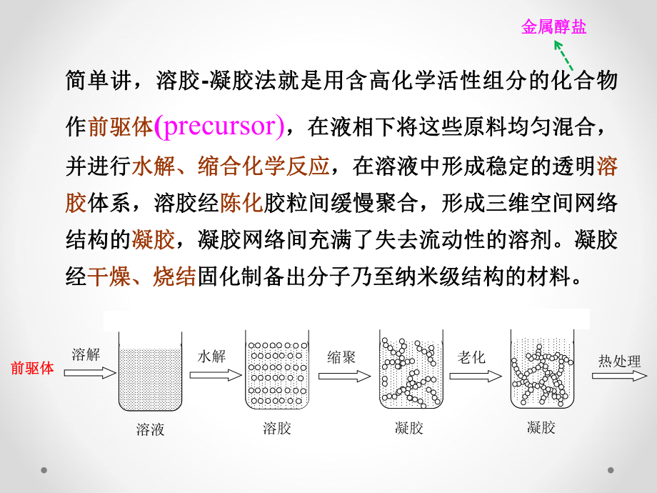 材料化学课件：7-材料之溶胶凝胶法(1).ppt_第2页