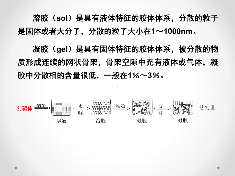 材料化学课件：7-材料之溶胶凝胶法(1).ppt_第3页