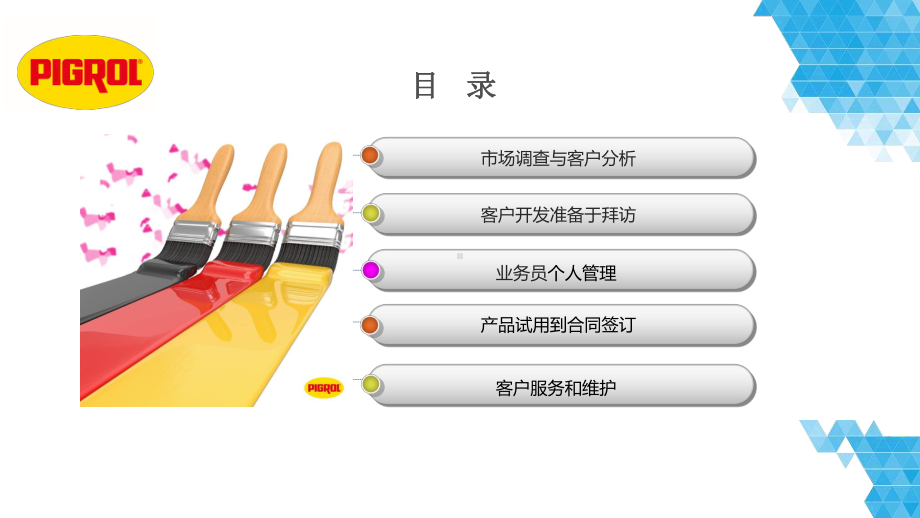 德国品赫漆培训-装饰公司渠道经验分享.pptx_第3页