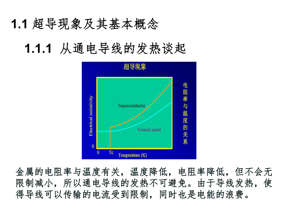 材料化学课件：超导材料（黄浪欢修改）.ppt_第2页