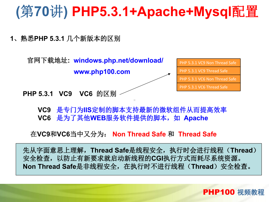 第70讲 PHP5.3.1+Apache+Mysql配置.ppt_第2页