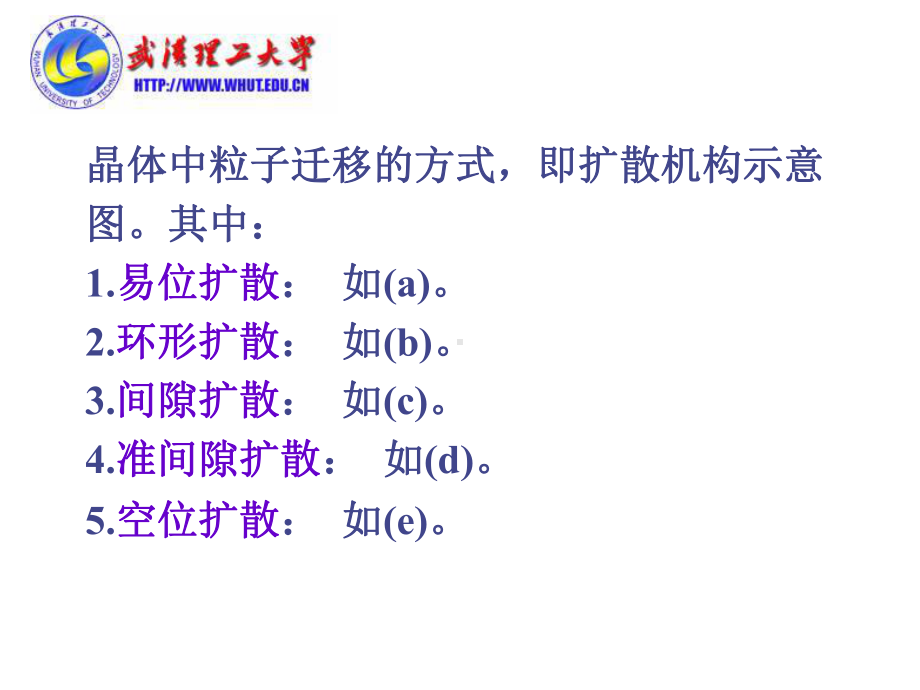 材料科学基础课件：7.2固体扩散机制及扩散动力学方程.ppt_第3页