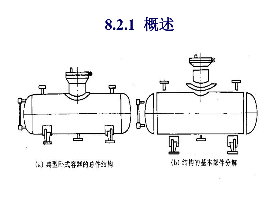 过程设备课件：8.2零部件.ppt_第2页