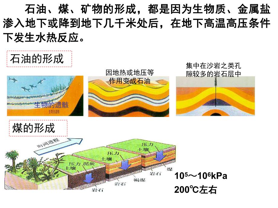 材料化学课件：水热法简略版(1).ppt_第3页