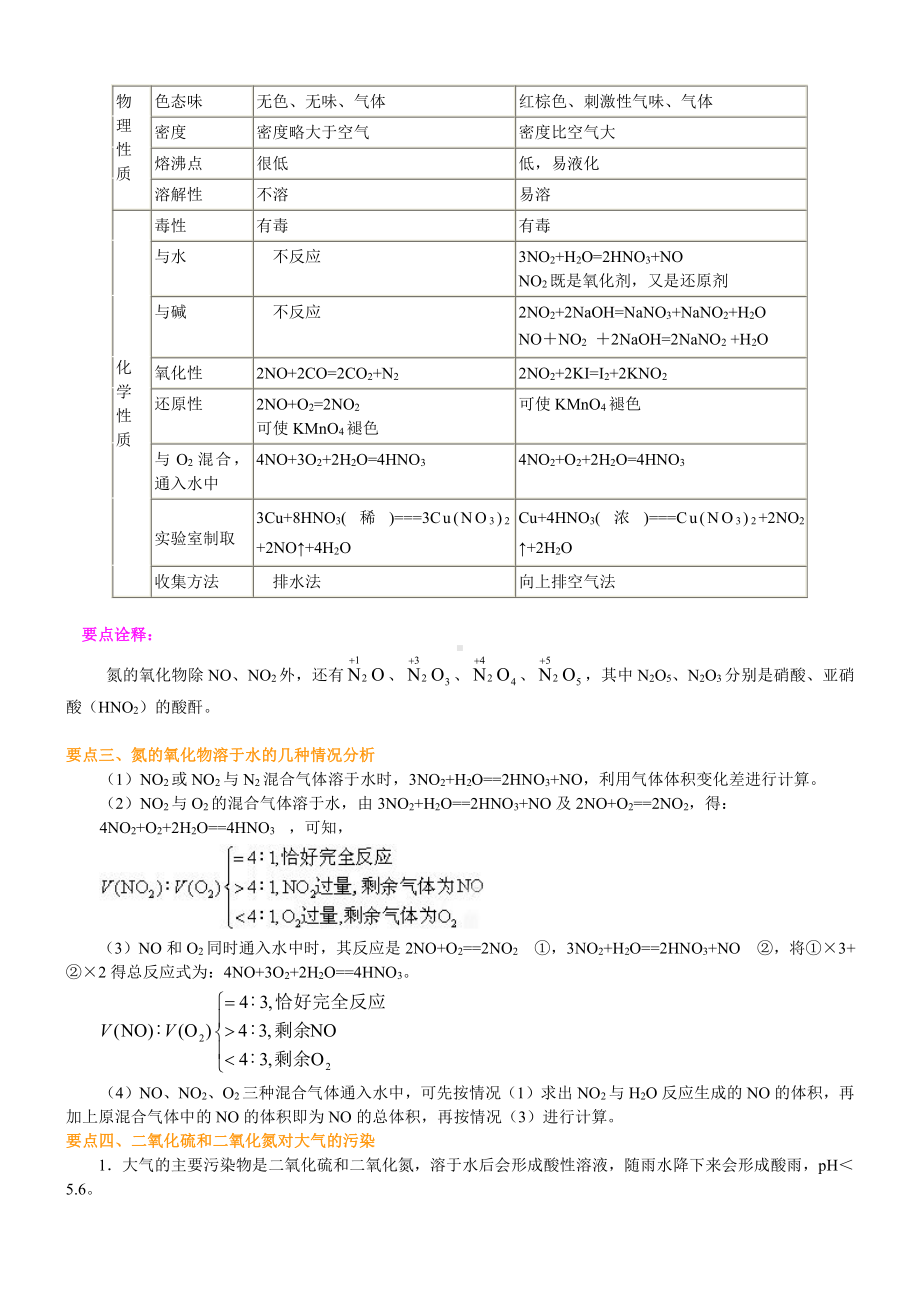 38氮及其氧化物(提高)知识讲解（提高） (1).doc_第2页