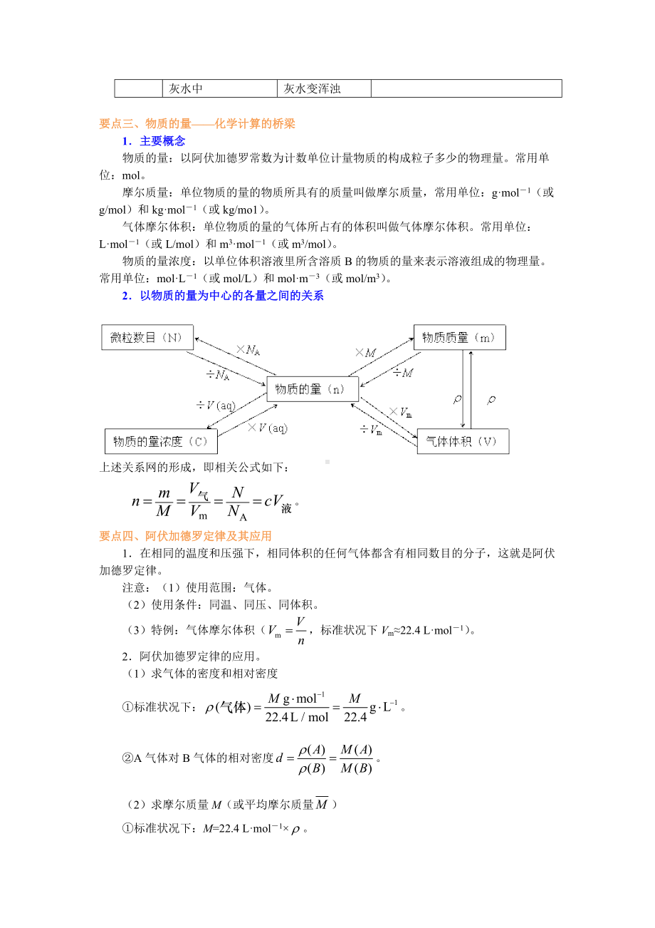 《从实验学化学》全章复习与巩固-提高.doc_第3页