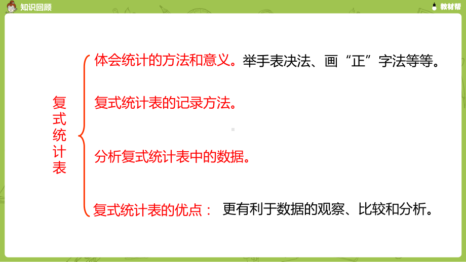 数学人教三（下）第3单元复式统计表课时2.pptx_第3页