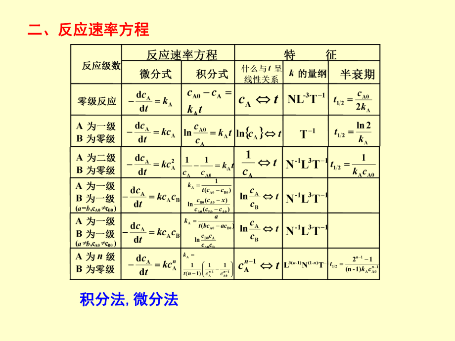 物理化学课件：物理化学下册中期复习-基本概念.ppt_第2页