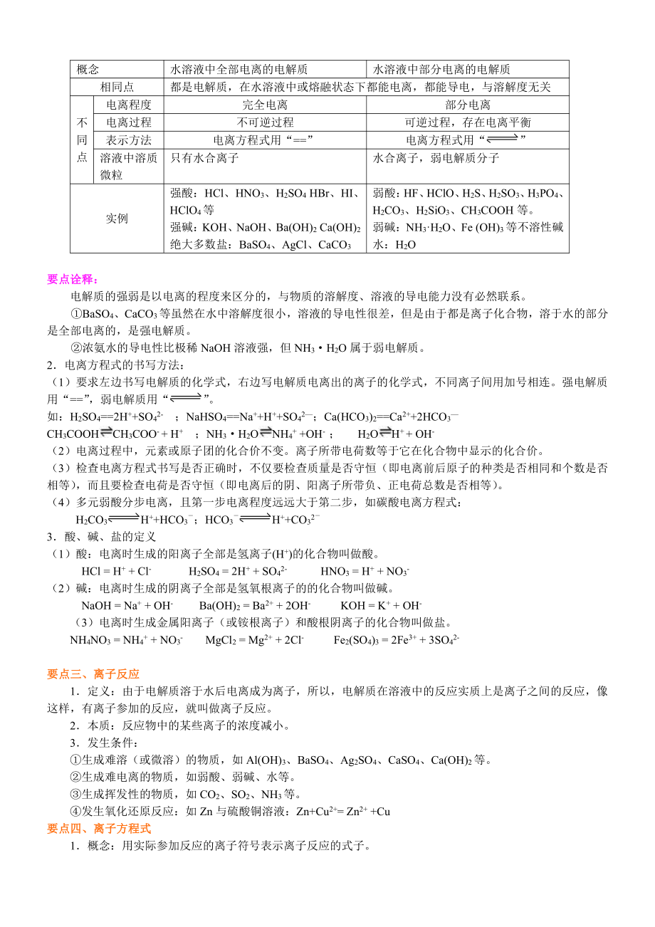 离子反应（基础）.doc_第2页