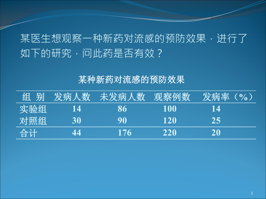 医学统计学课件：第九章χ2检验2014(ACER-PC-acer-2014-05-02-00,33,09).ppt_第3页