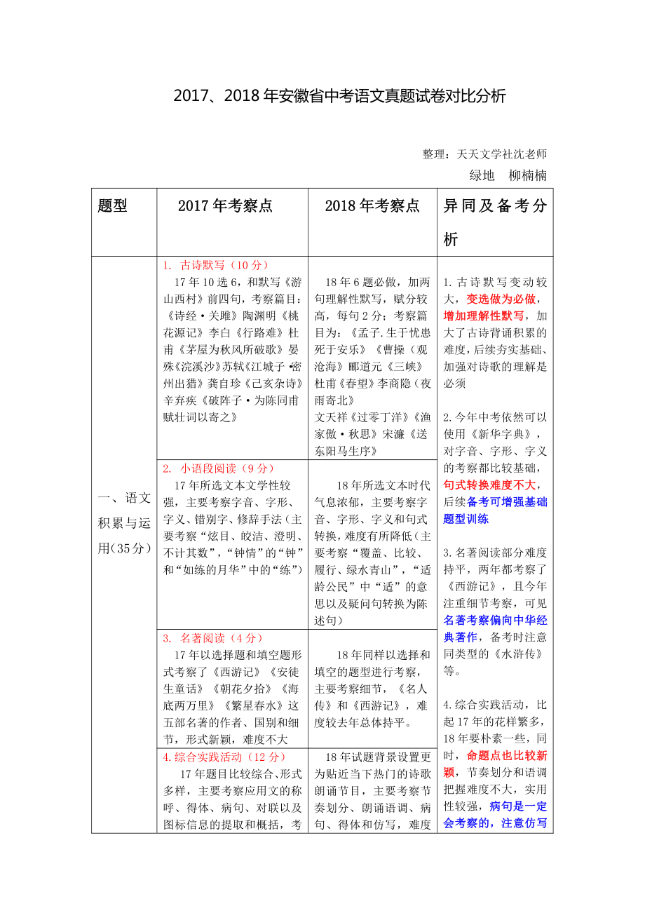 年安徽省中考语文真题卷对比分析.doc_第1页