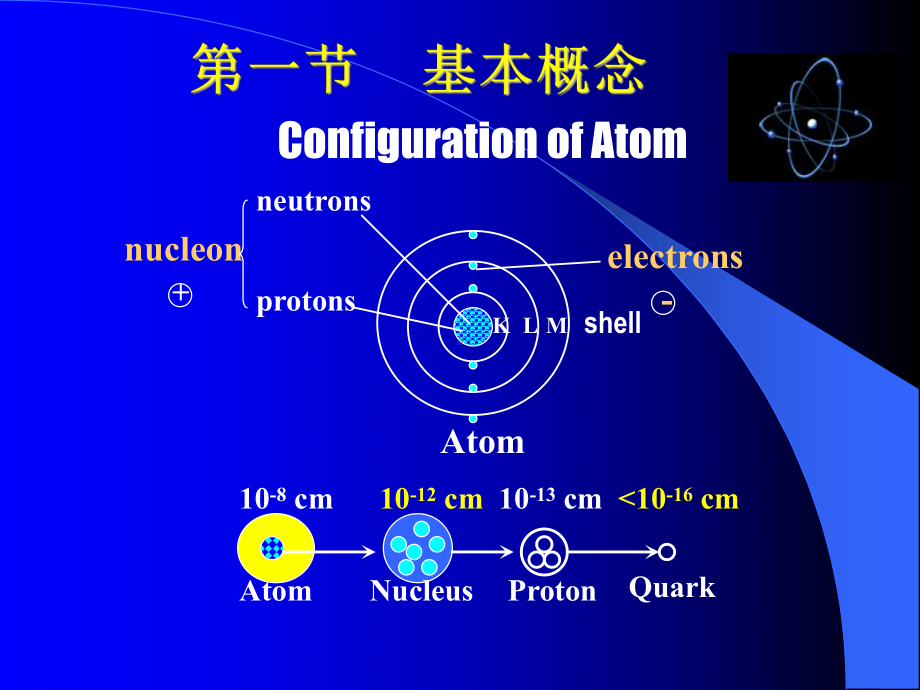 医学概论核医学课件：核物理、核仪器14-03.ppt_第2页