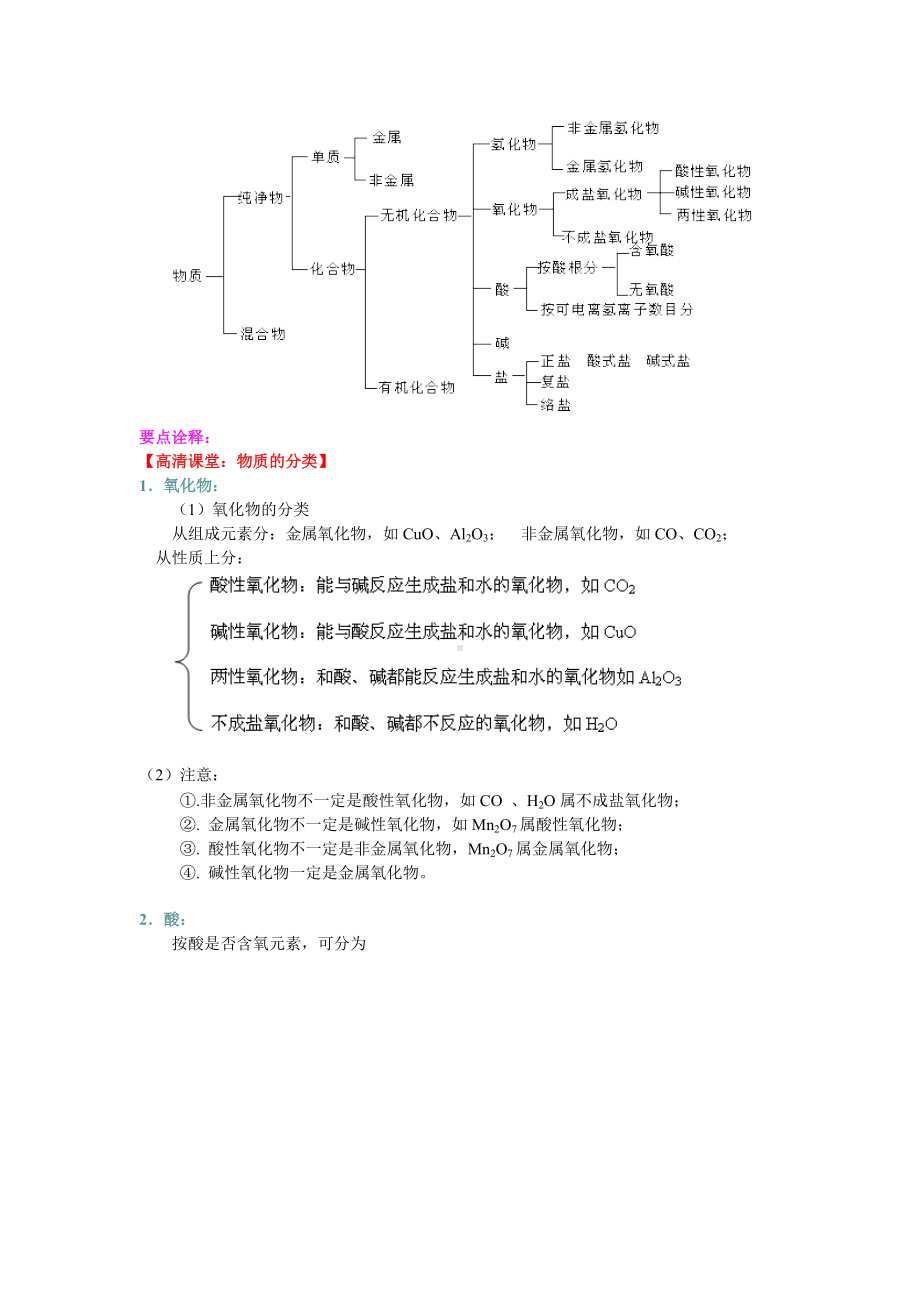 物质的分类（提高）.doc_第2页