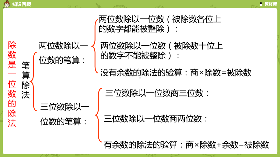 数学人教三（下）第2单元除数是一位数的除法课时6.pptx_第3页