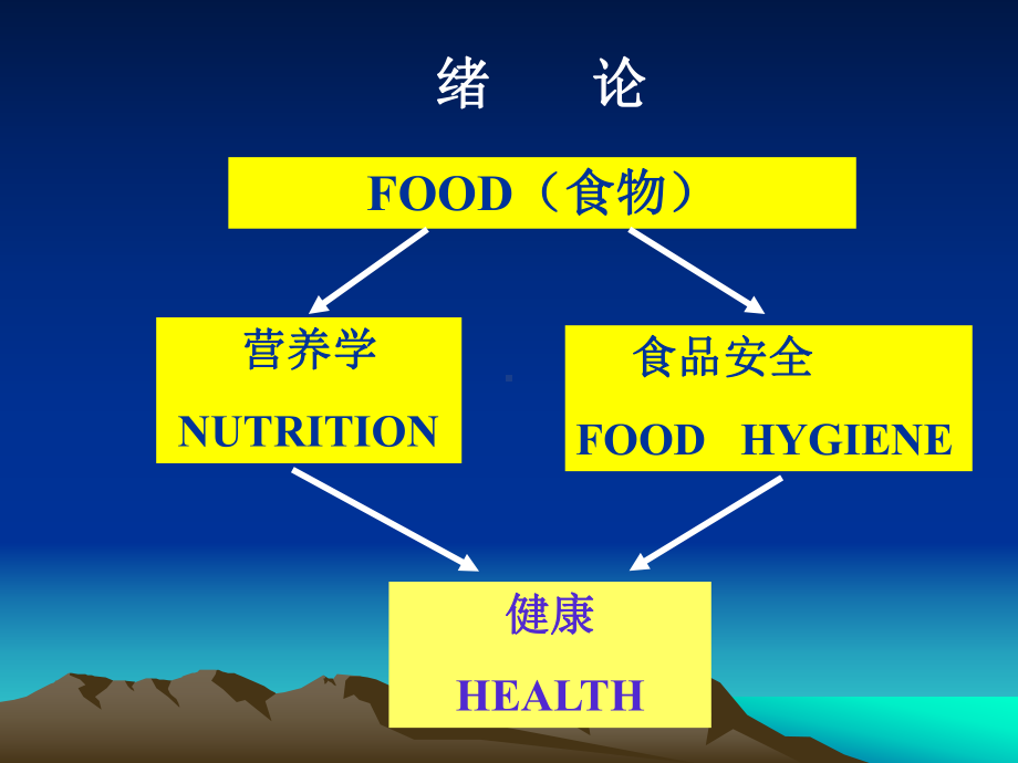 预防医学课件：预防医学1（概述和蛋白质).ppt_第3页