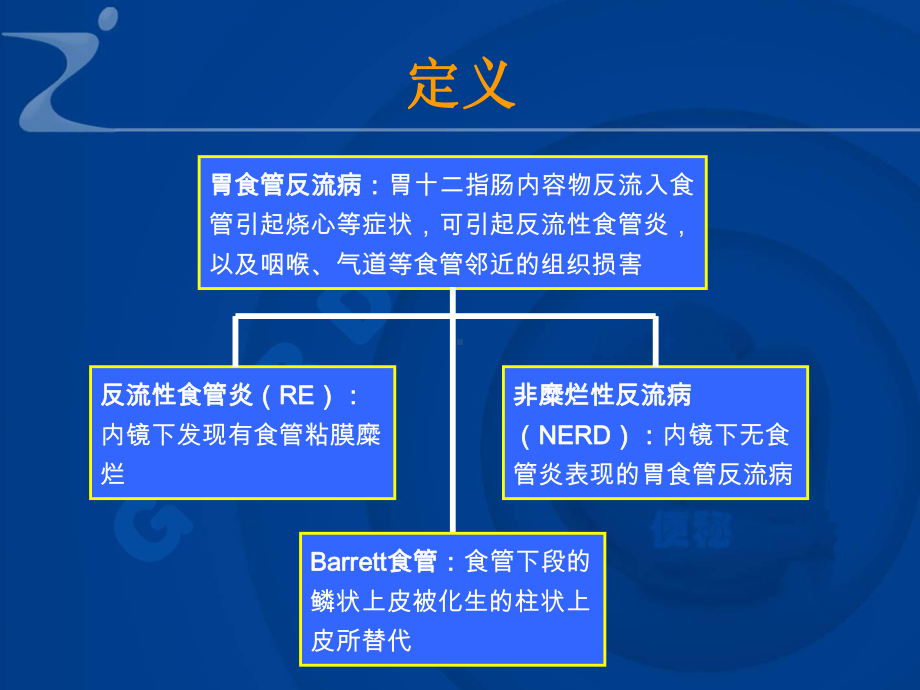 （内科学）胃食管反流病.ppt_第3页