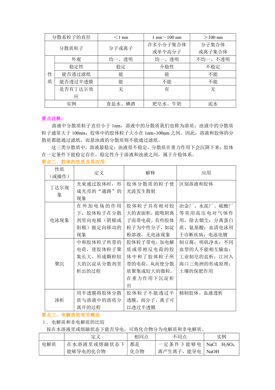 《化学物质及其变化》全章复习与巩固（提高）.doc_第2页