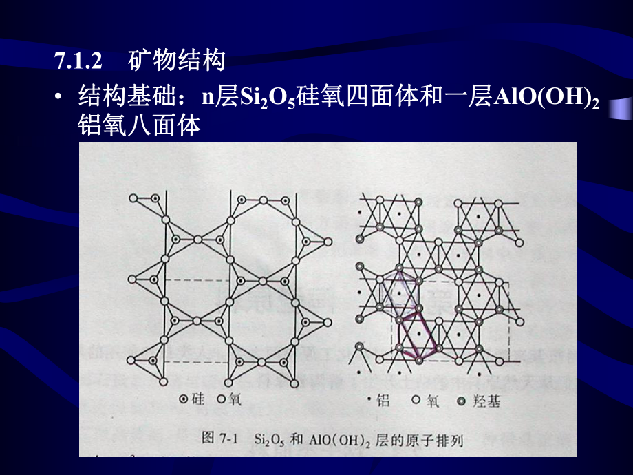 无机非金属课件：第七章　陶瓷原料.ppt_第2页