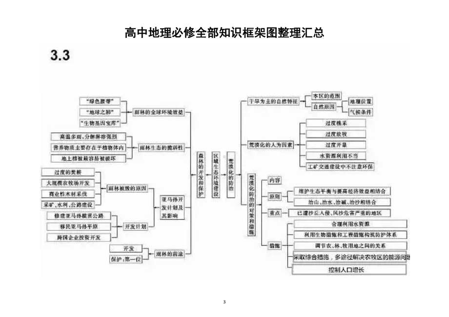 高中地理必修全部知识框架图整理汇总（二）（文科生必看）.docx_第3页