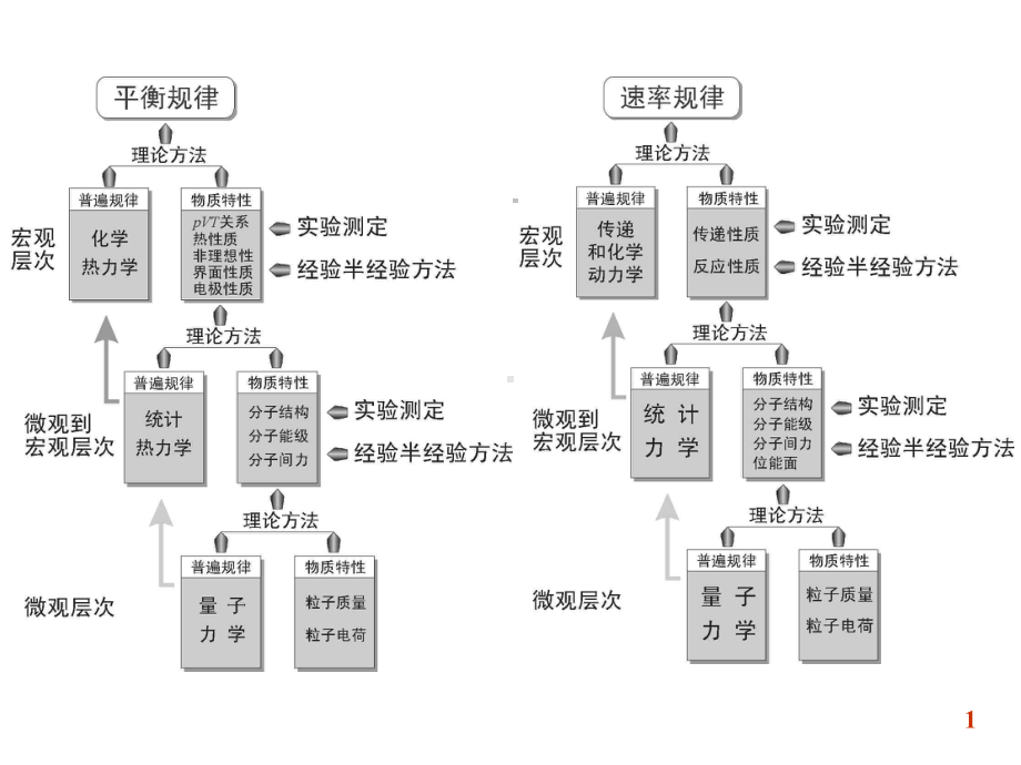 物理化学课件：第十二章.PPT_第1页