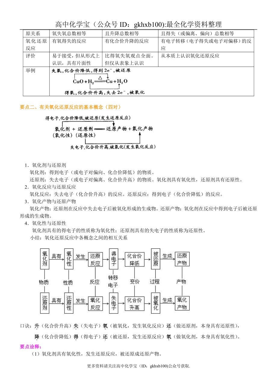 氧化还原反应（基础）.doc_第2页