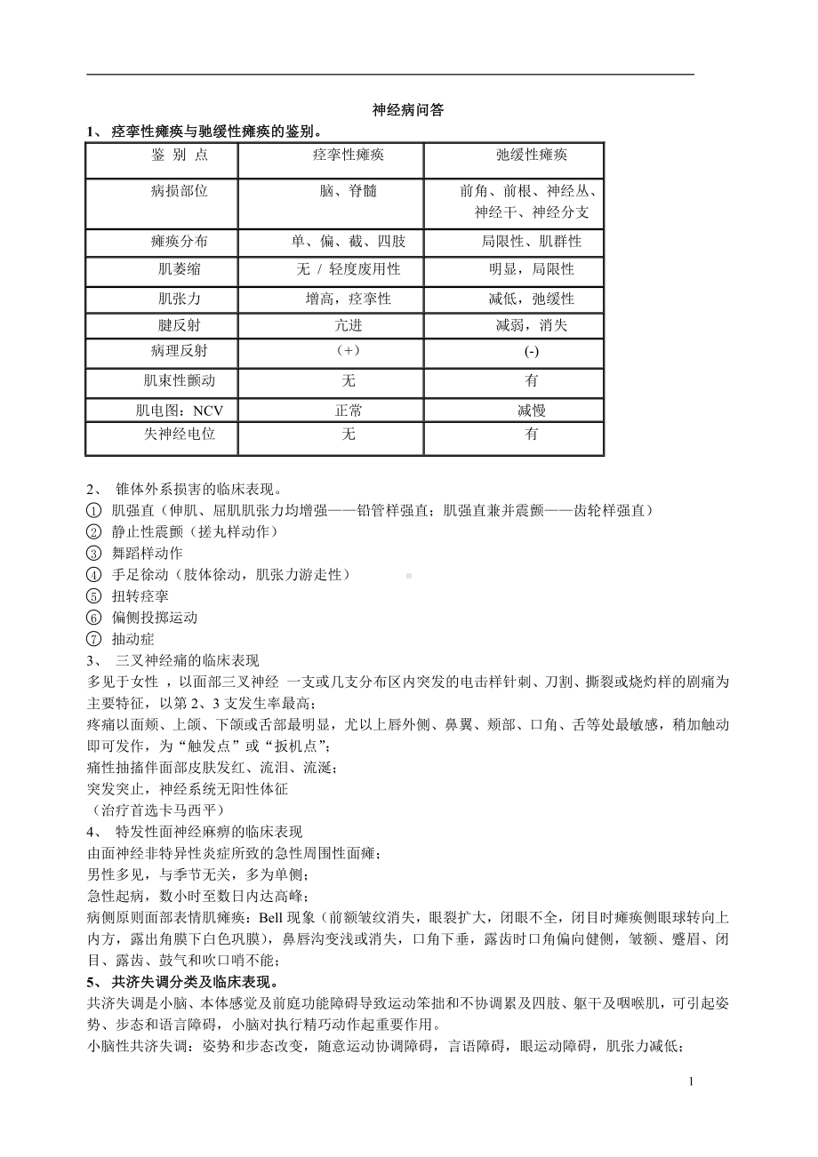 温州医学院神经病学问答题题库.doc_第1页