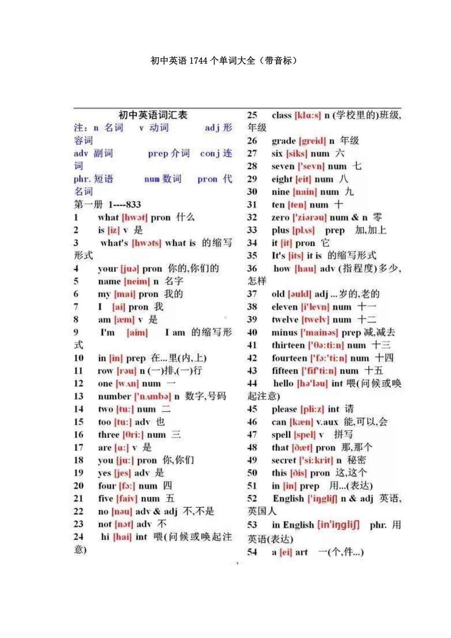 初中英语1744个单词大全（带音标）.docx_第1页