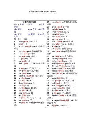 初中英语1744个单词大全（带音标）.docx