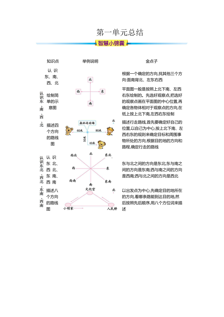 人教版三年级数学下册知识点汇总.docx_第1页