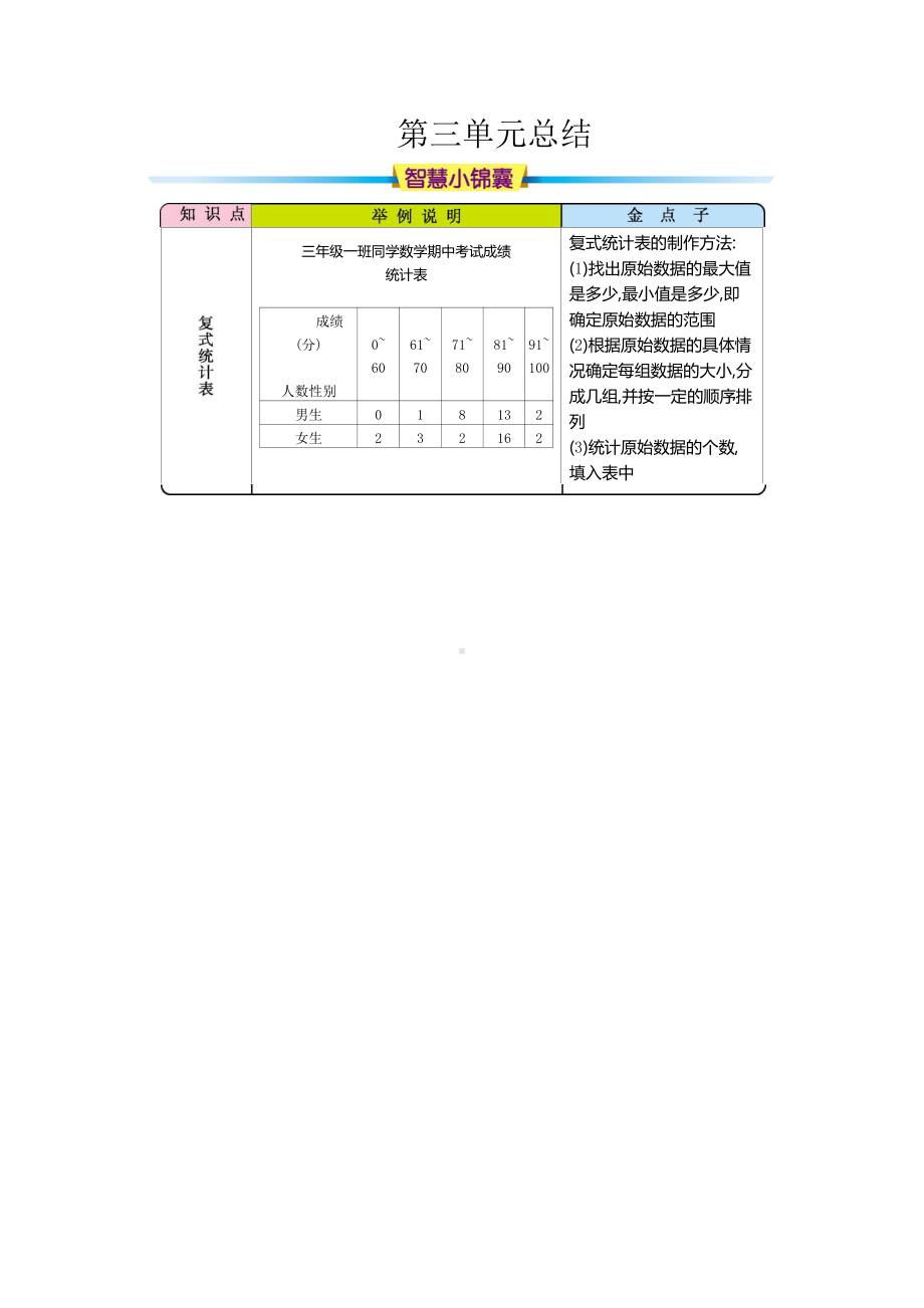 人教版三年级数学下册知识点汇总.docx_第3页