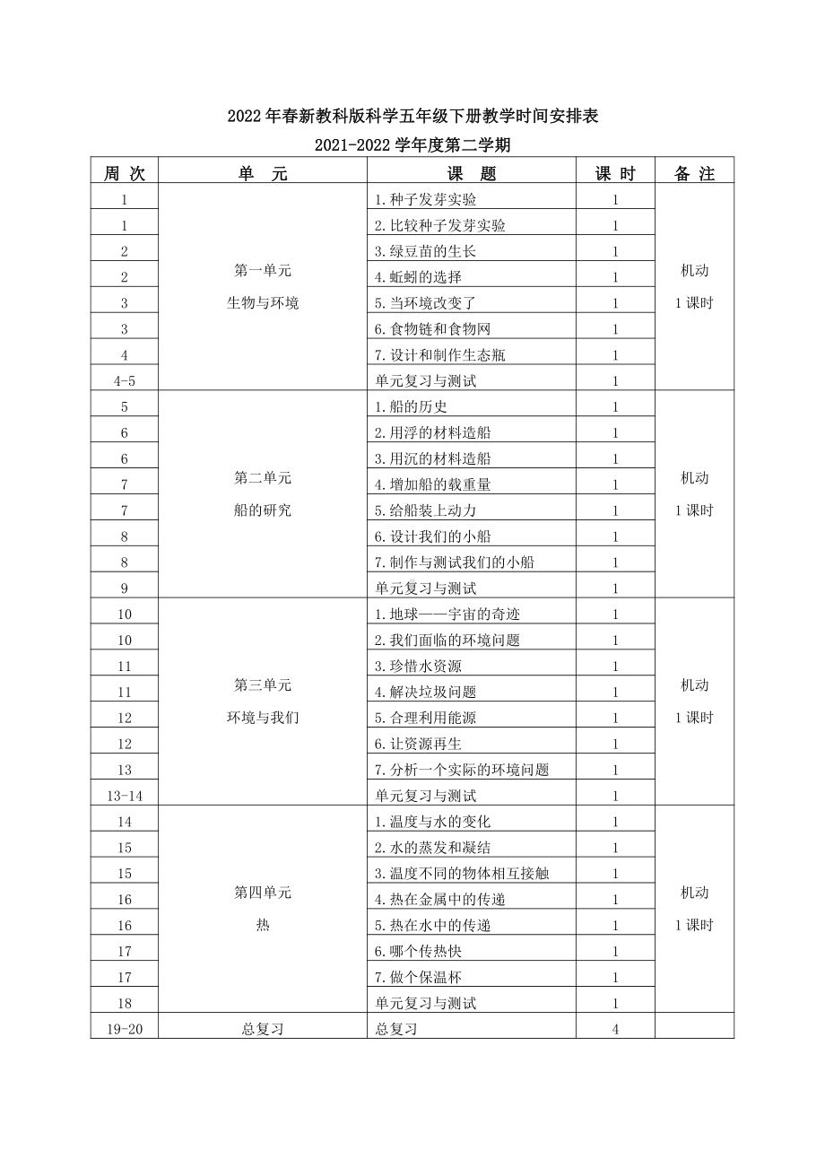 2022年春新教科版科学五年级下册教学进度表.docx_第1页