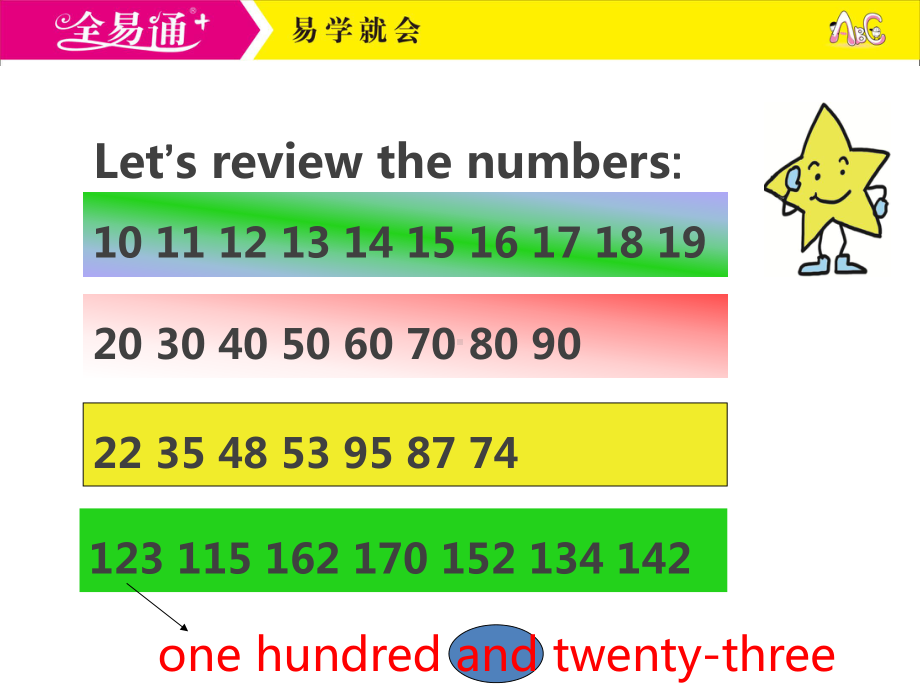 人教六下-U1-Part B Let's talk.ppt_第2页