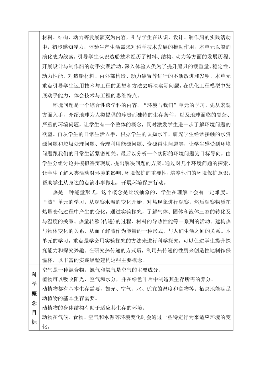 2022年春新教科版科学五年级下册教学计划（表格式含教学进度表）.docx_第2页