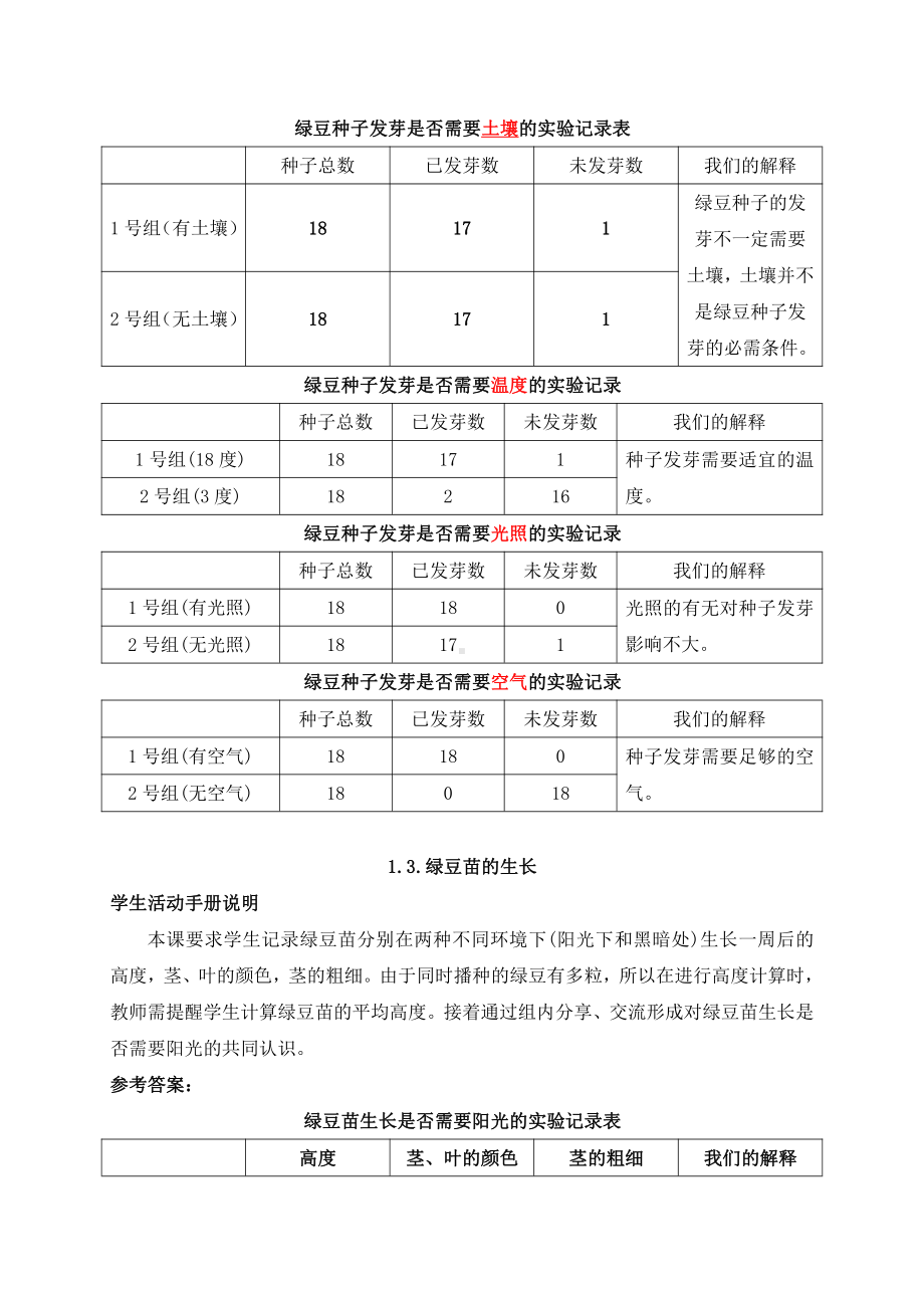 2022新教科版五年级下册科学学生活动手册答案（共19页）.docx_第2页