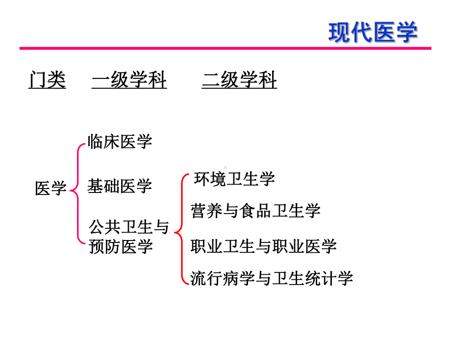 预防医学课件：环境有害因素及其来源.ppt_第2页