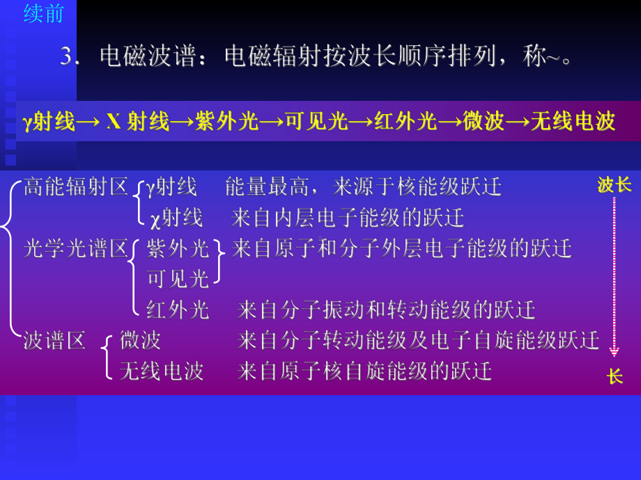 仪器分析生物工程用课件：7 紫外可见分光光度法1.ppt_第3页