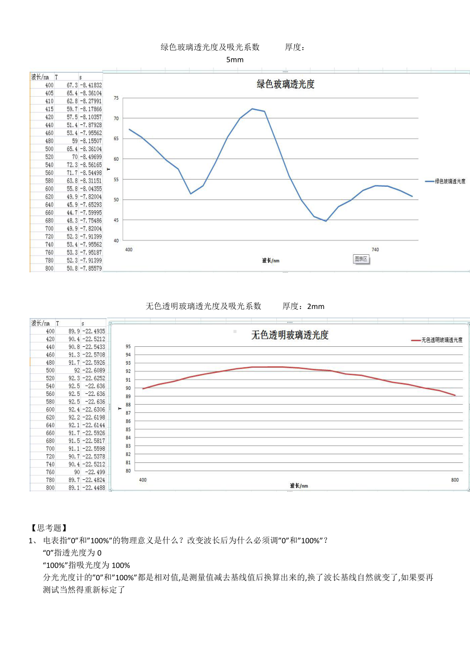 实验一 玻璃透射光谱曲线测定 实验报告.docx_第3页