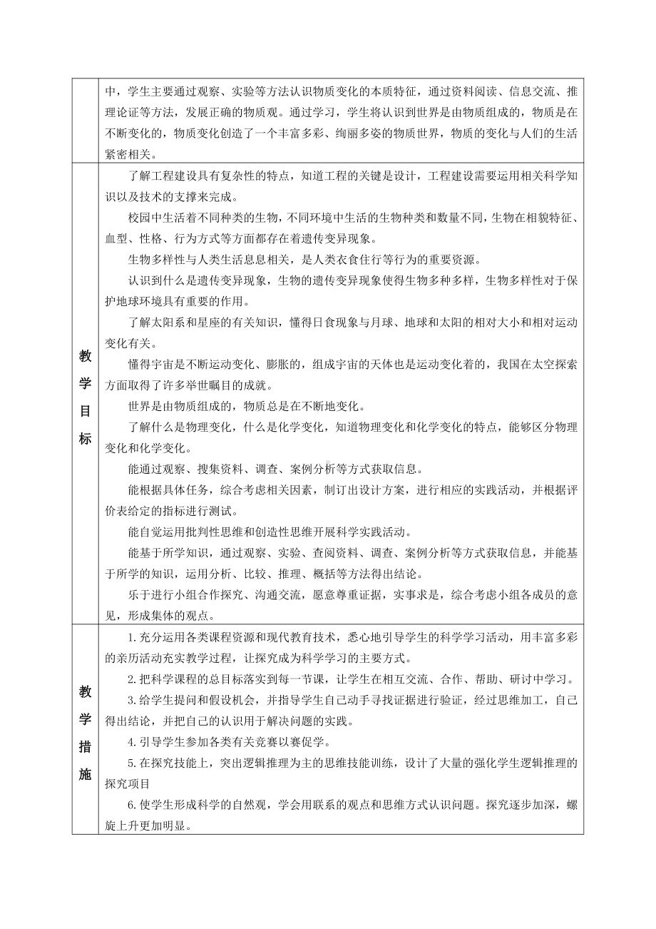 2022年新教科版科学六年级下册科学教学计划 (表格式含进度表).docx_第2页