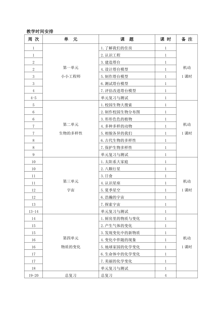 2022年新教科版科学六年级下册科学教学计划 (表格式含进度表).docx_第3页