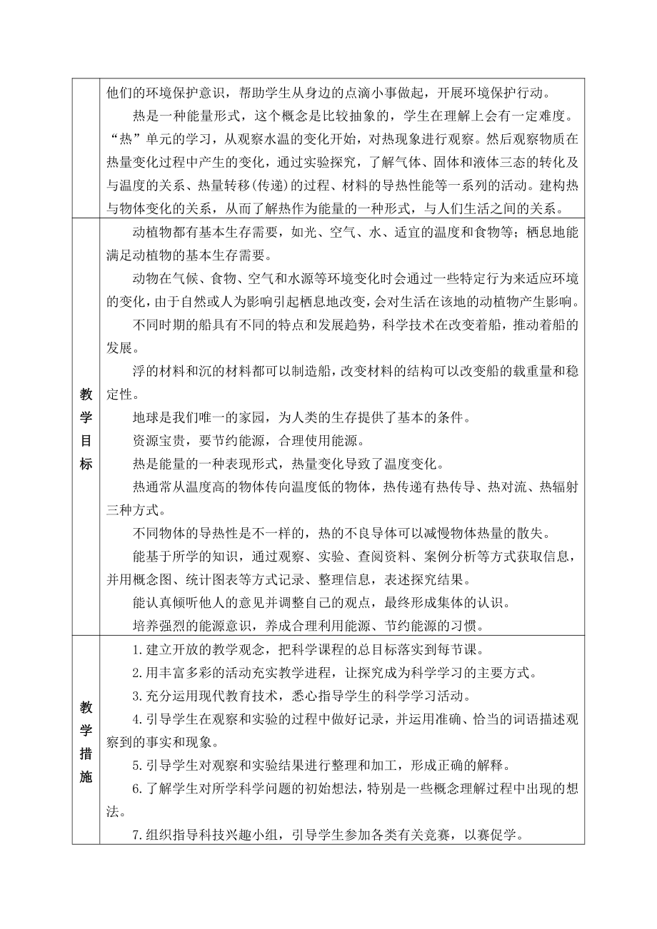 2022年春新教科版科学五年级下册教学计划6（表格式含教学进度表）.docx_第2页