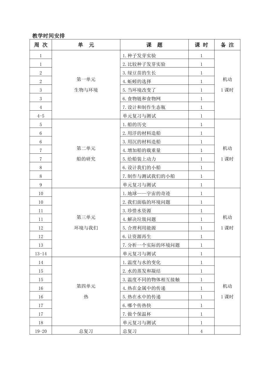 2022年春新教科版科学五年级下册教学计划6（表格式含教学进度表）.docx_第3页