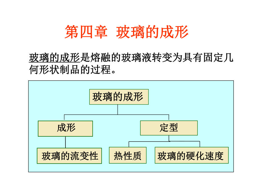 无机非金属课件：第四章 玻璃的成形.ppt_第1页