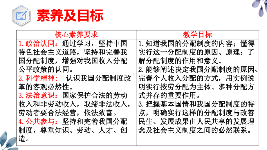 统编版高中政治必修二4.1 我国的个人收入分配 ppt课件.ppt_第2页