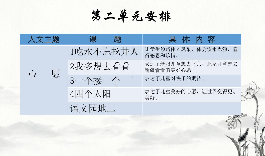 部编统编版一年级下册语文第二单元 教材解读分析 PPT课件.pptx_第3页