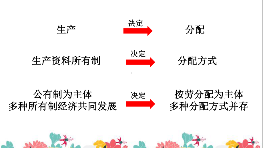 统编版高中政治必修二4.1 我国的个人收入分配 ppt课件.pptx_第1页