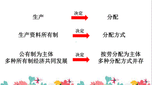 统编版高中政治必修二4.1 我国的个人收入分配 ppt课件.pptx